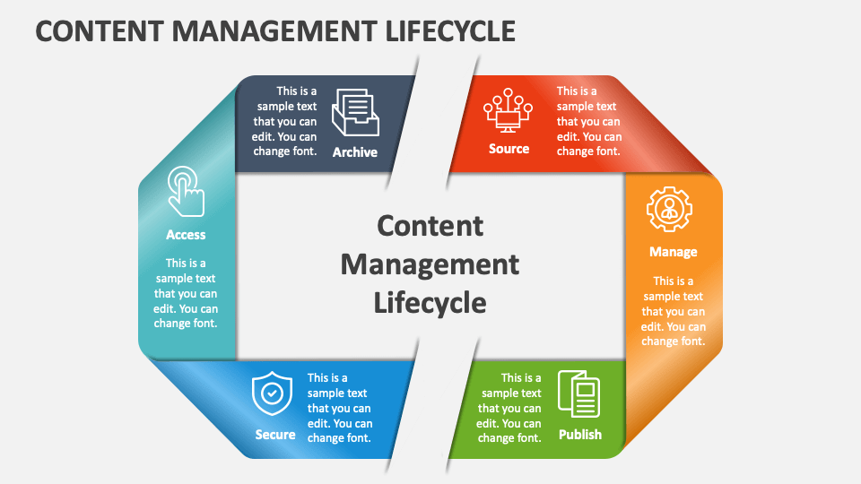 Content Management Lifecycle PowerPoint Presentation Slides PPT Template
