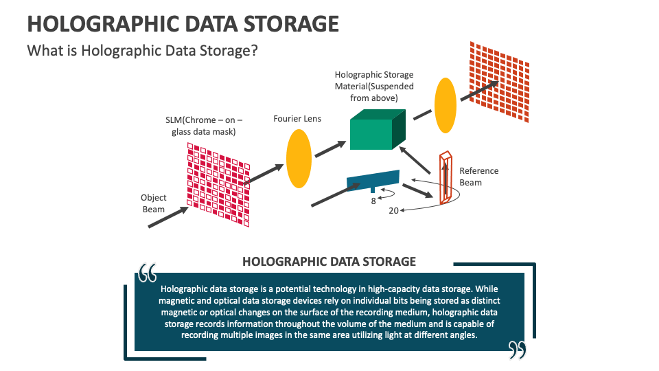 holographic data storage research paper