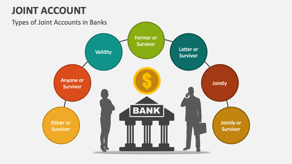 Joint Account Meaning, Explained, Formalities, Types,