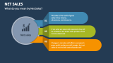 What do you mean by Net Sales? - Slide 2