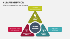 3 Determinants of Human Behavior - Slide 1