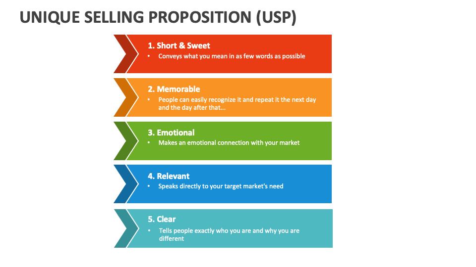 Unique Selling Proposition Powerpoint Presentation Slides Ppt Template