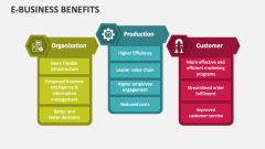 E-business Benefits - Slide 1