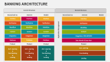 Banking Architecture - Slide 4