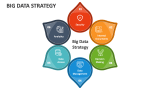 Big Data Strategy PowerPoint Presentation Slides - PPT Template