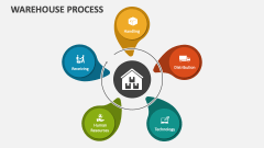 Warehouse Process PowerPoint Presentation Slides - PPT Template