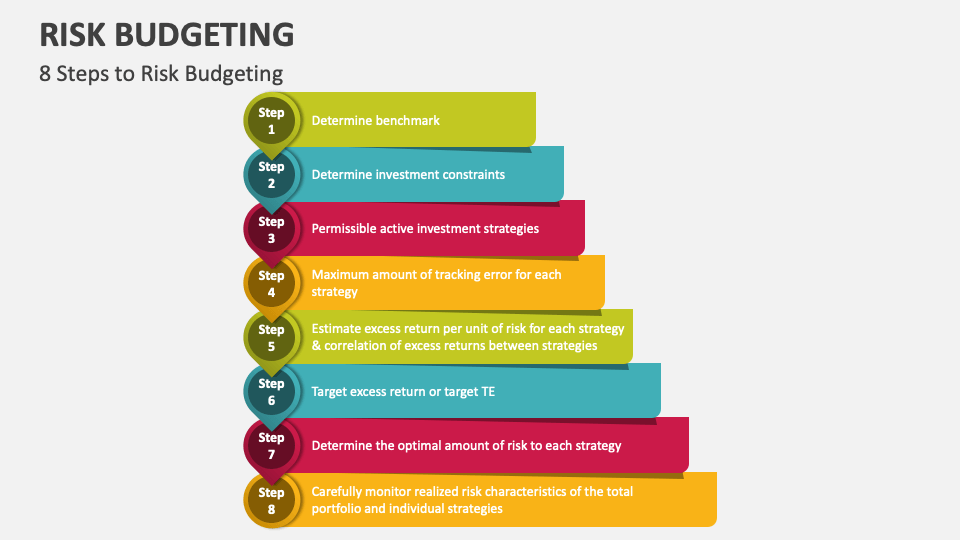 Risk budgeting powerpoint and google slides template ppt slides