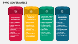 PMO Governance - Slide 3