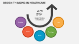 Design Thinking in Healthcare - Slide 2