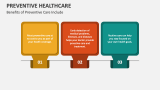 Benefits of Preventive Health Care Include - Slide 4