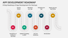 8 Step Roadmap of App Development for Startups - Slide 1