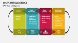 SAP Data Intelligence - Slide 3