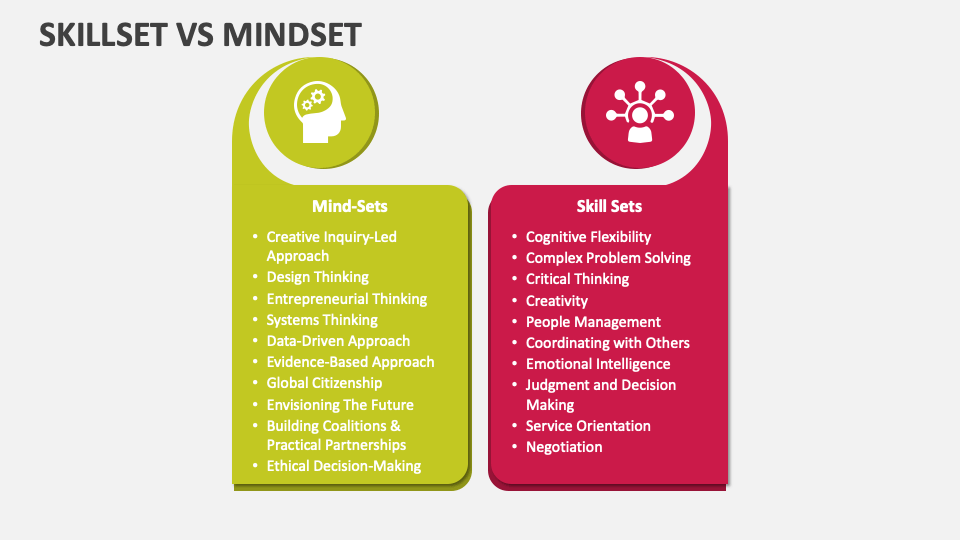 Skillset vs mindset powerpoint presentation slides ppt template