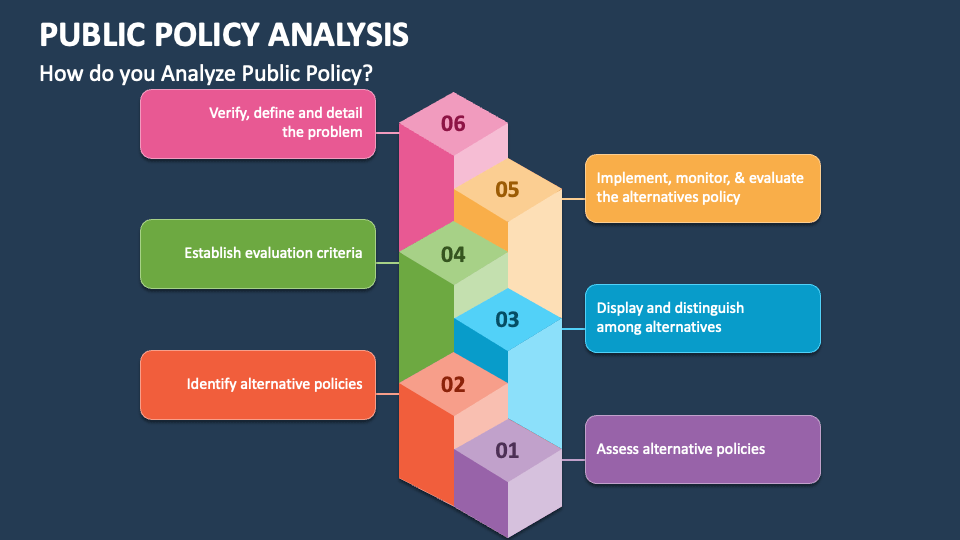 phd public policy analysis