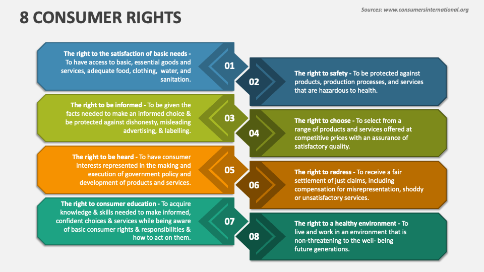 assignment of consumer rights