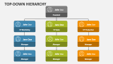 Top Down Hierarchy - Slide 2