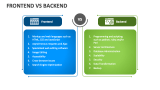 Frontend Vs Backend PowerPoint and Google Slides Template - PPT Slides