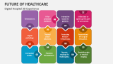Digital Hospital 3D Experience - Future of Healthcare - Slide 3