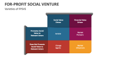 Varieties of For Profit Social Venture - Slide 1
