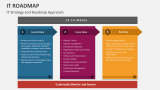 IT Strategy and Roadmap Approach  - Slide 2