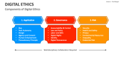 Components of Digital Ethics - Slide 1