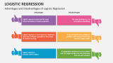 Advantages and Disadvantages of Logistic Regression - Slide 4