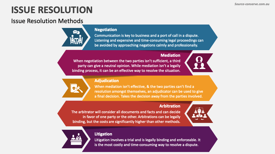 Issue resolution powerpoint and google slides template ppt slides