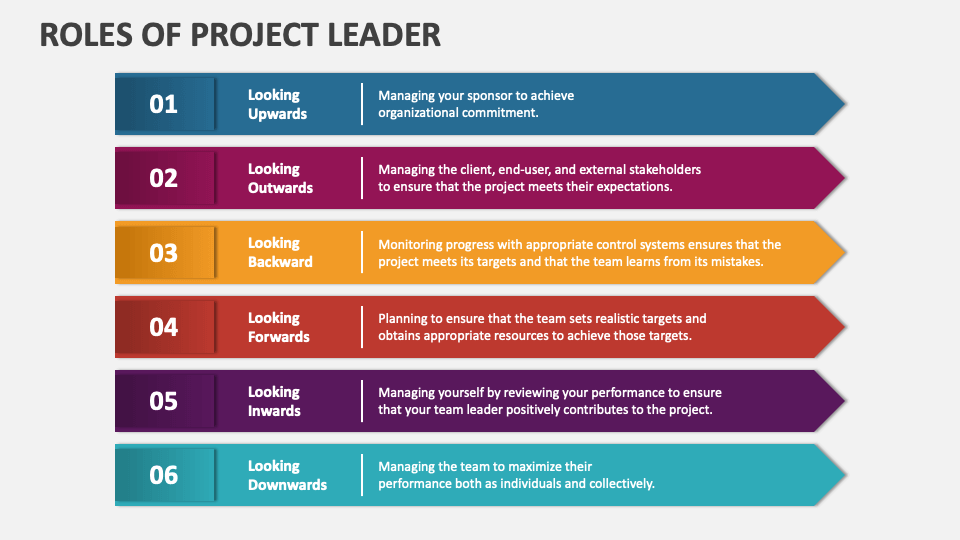 project leader tasks