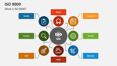 What is ISO 9000? - Slide 1