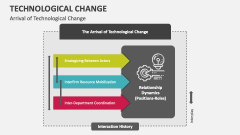 Arrival of Technological Change - Slide 1