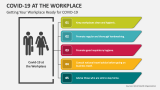 Getting Your Workplace Ready for COVID-19 - Slide 1