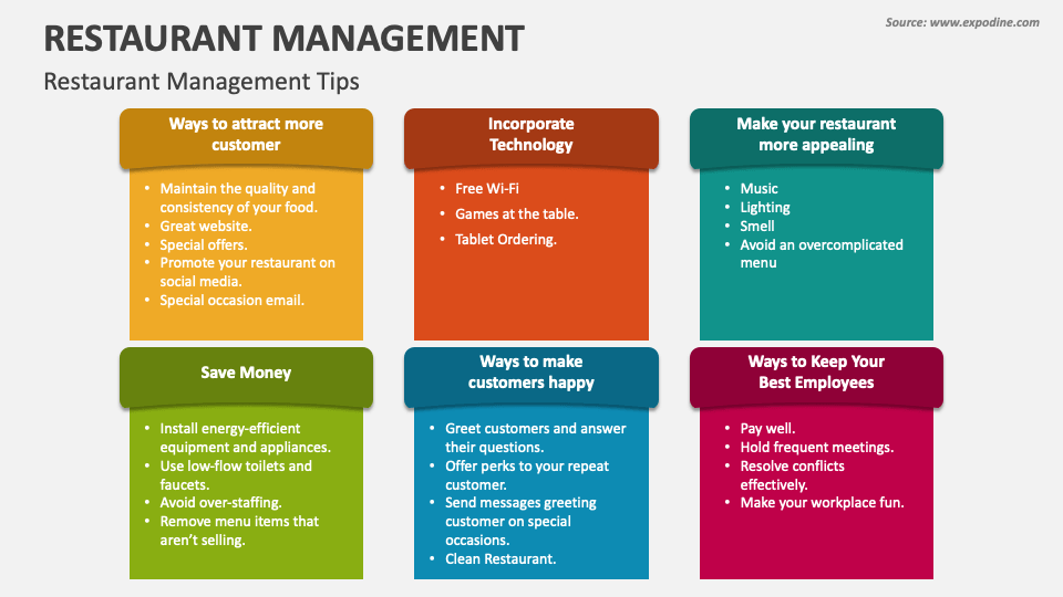 Restaurant Management PowerPoint Presentation Slides - PPT Template