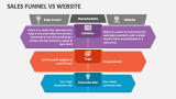 Sales Funnel Vs Website - Slide 2