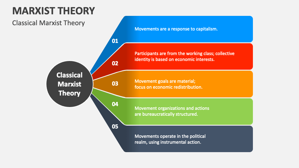 marxist theory of state introduction