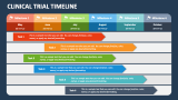 Clinical Trial Timeline - Slide 4