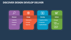 Discover Design Develop Deliver - Slide 1