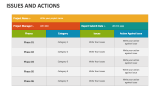 Issues And Actions - Slide 3