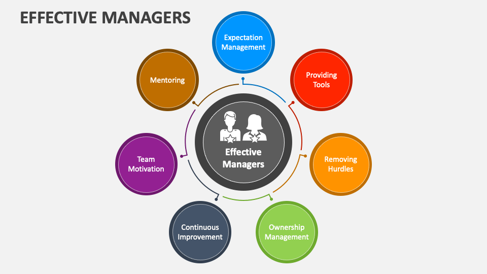 effective management presentation