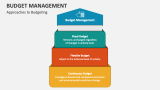 Approaches to Budgeting - Slide 3