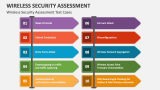Wireless Security Assessment Test Cases - Slide 3