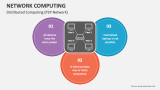Network Computing PowerPoint Presentation Slides - PPT Template