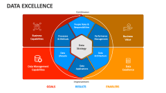 Data Excellence - Slide 1