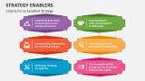 Criteria for an Excellent Strategy Enablers - Slide 5