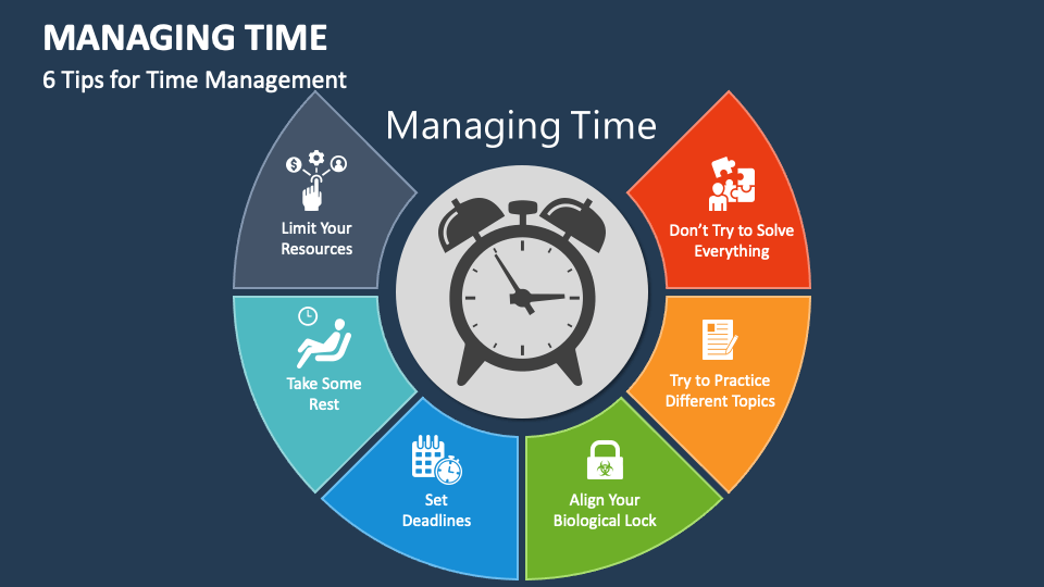 time management presentation 2022