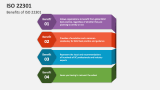 Benefits of ISO 22301 - Slide 5