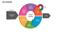 3D Scrum - Slide 1