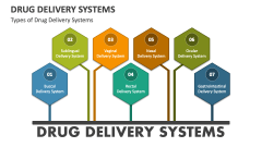 Types of Drug Delivery Systems - Slide 1