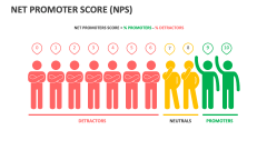 Net Promoter Score (NPS) - Slide 1