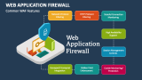 Common Web Application Firewall Features - Slide 2