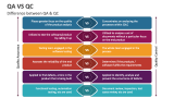 Difference between Quality Control (QC) & Quality Assurance (QA) - Slide 1